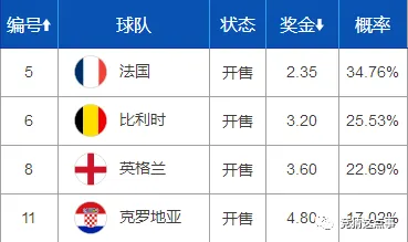 2026世界杯夺冠赔率已正式公布，巴西、