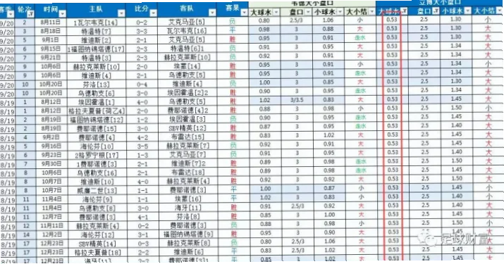 如何用攻防数据判断大球？深度分析关键点